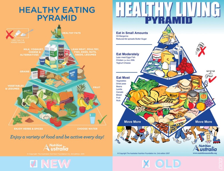Food-Pyramid
